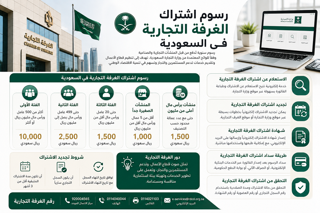 رسوم اشتراك الغرفة التجارية في السعودية