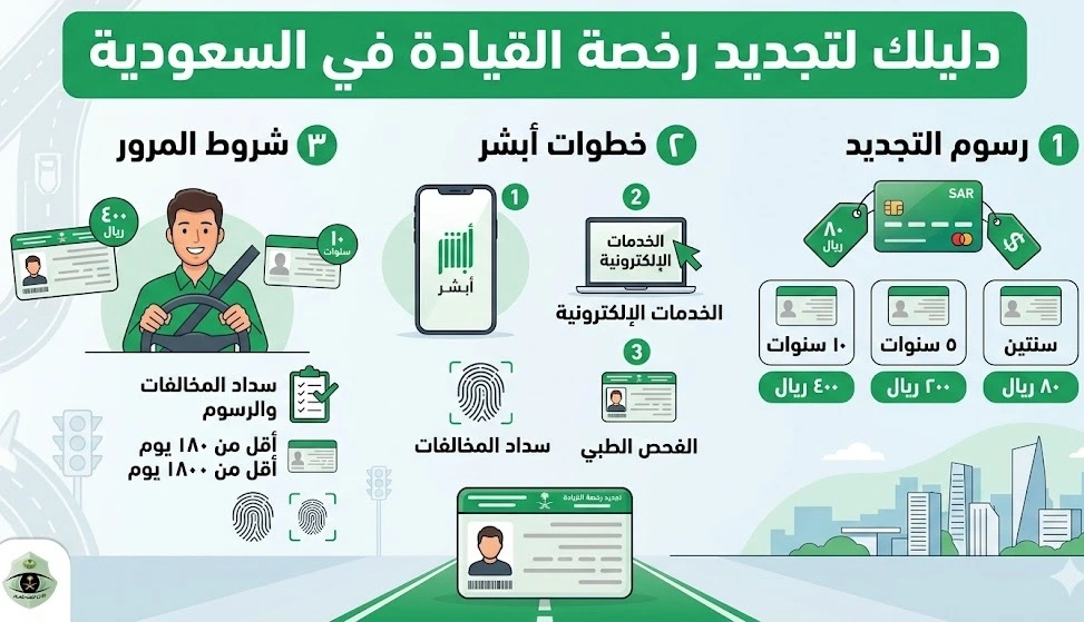 رسوم تجديد رخصة القيادة في السعودية