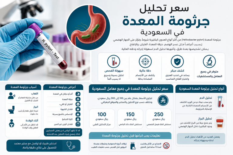 سعر تحليل جرثومة المعدة في السعودية