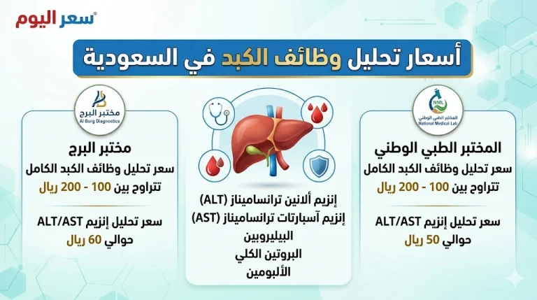 سعر تحليل وظائف الكبد في السعودية