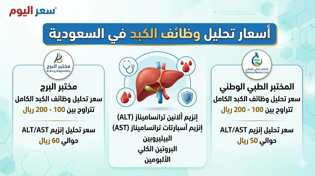 سعر تحليل وظائف الكبد في السعودية