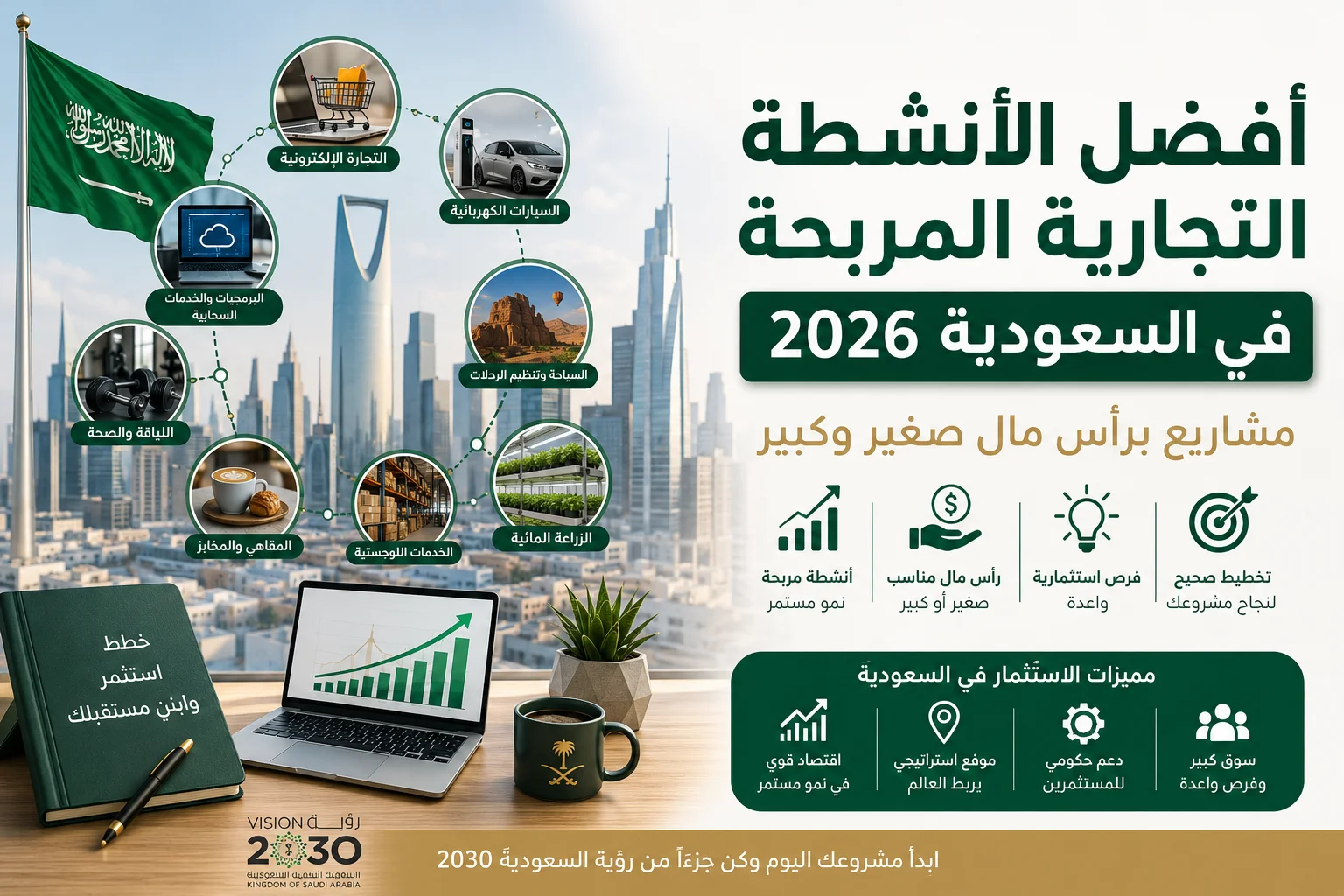 أفضل الأنشطة التجارية المربحة في السعودية 2026 مع مشاريع برأس مال صغير وكبير
